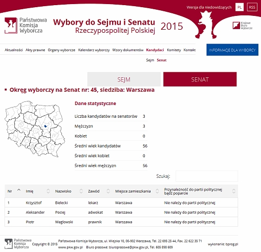 Screenshot serwisu PKW z kandydatami do Senatu w okręgu 45